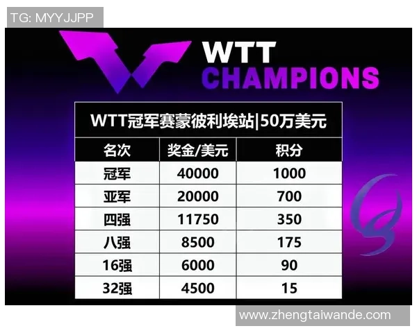 IG在世界大师赛积分榜上以79分稳居第一位置引发关注
